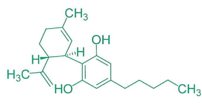 Représentation graphique de la structure moléculaire du cannabidiol (CBD).